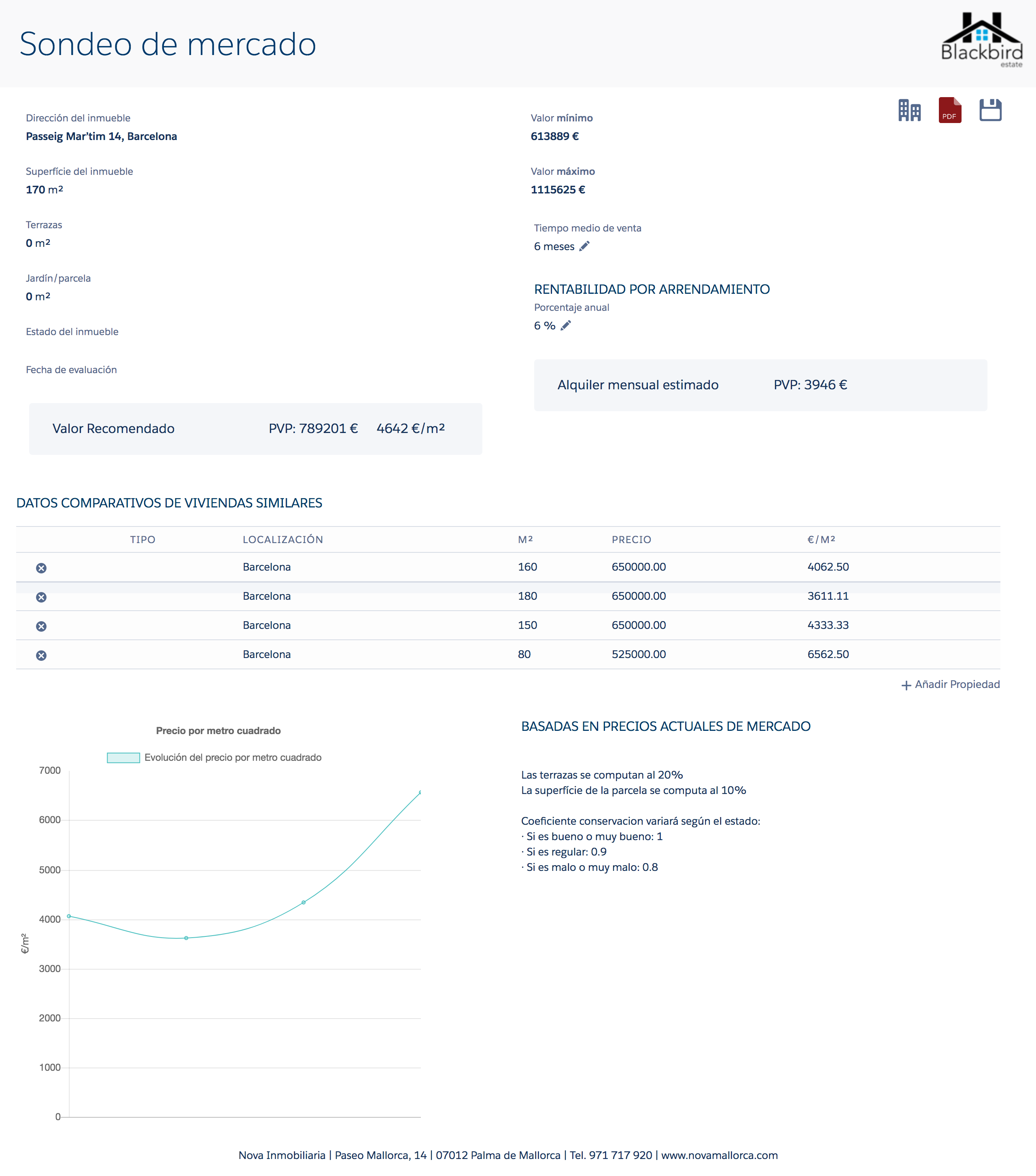 Tasacion inmuebles Salesforce